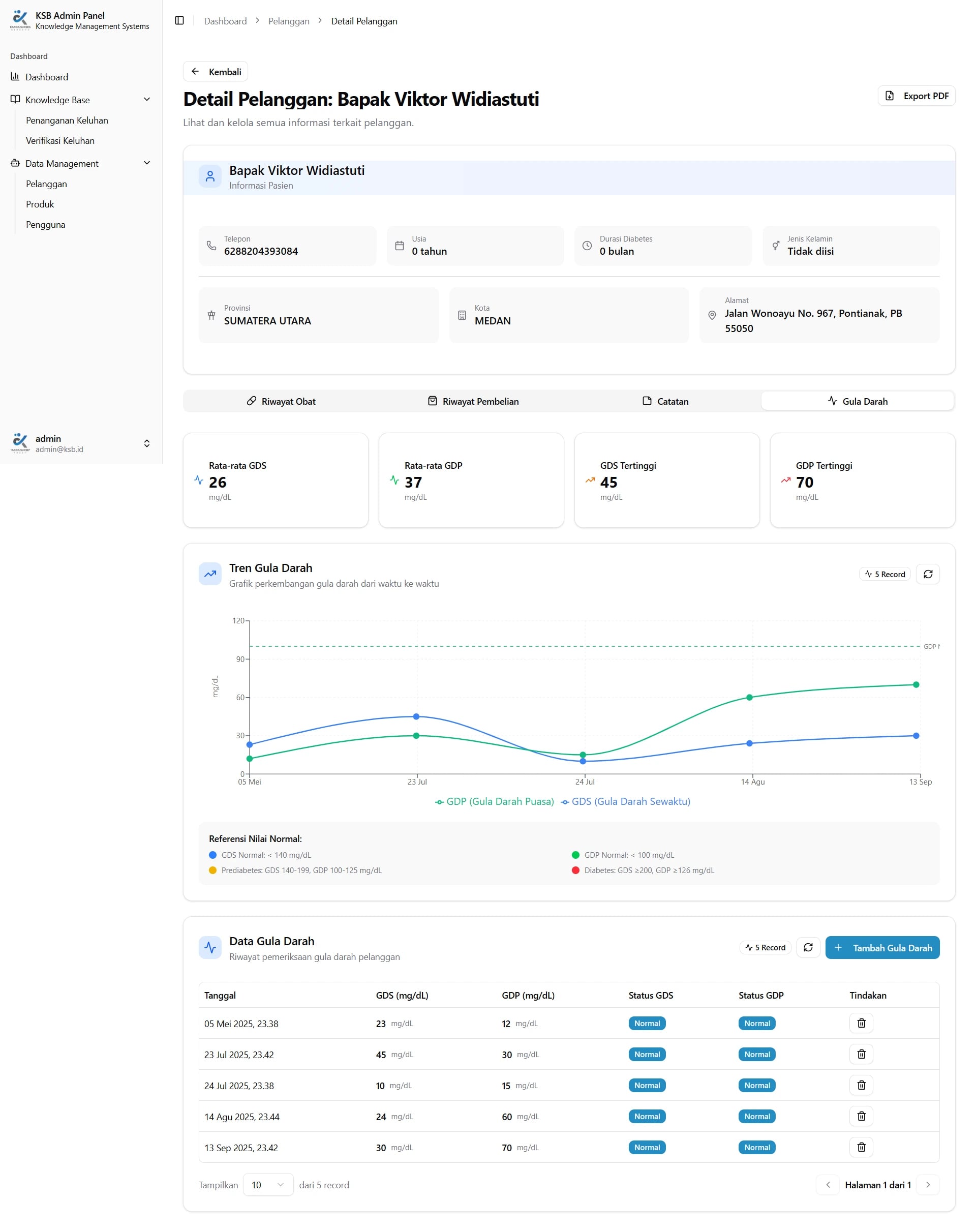 Product knowledge base